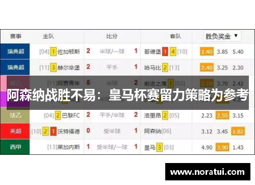 阿森纳战胜不易:皇马杯赛留力策略为参考